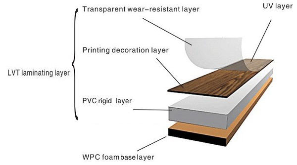 lvp lvt construction