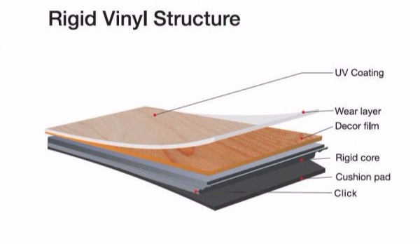 Rigid Core construction